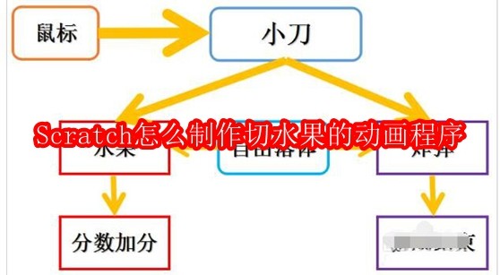 Scratch怎么制作切水果的动画程序