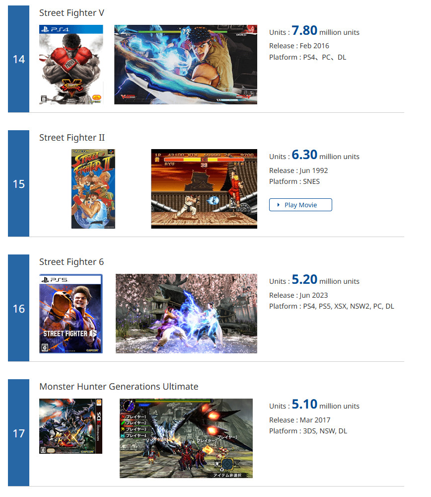Capcom׽ 51050