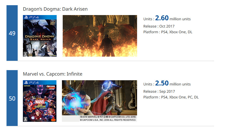Capcom׽ 51050