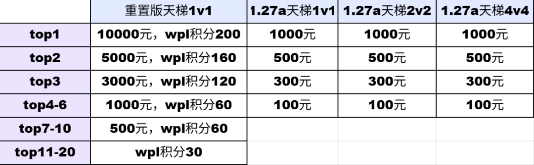 《KK官方对战平台》魔兽经典对战S6赛季正式开启！
