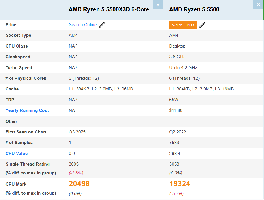 锐龙5 5500X3D跑分曝光 多线程性能提升6%