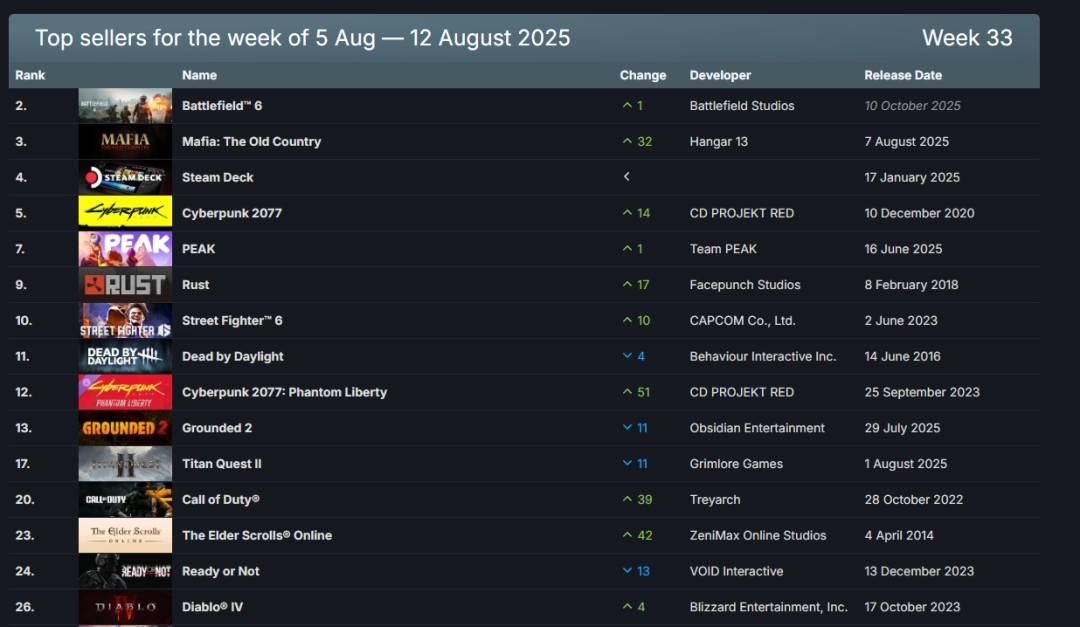Steamһ񣺡ս6ɹǶ