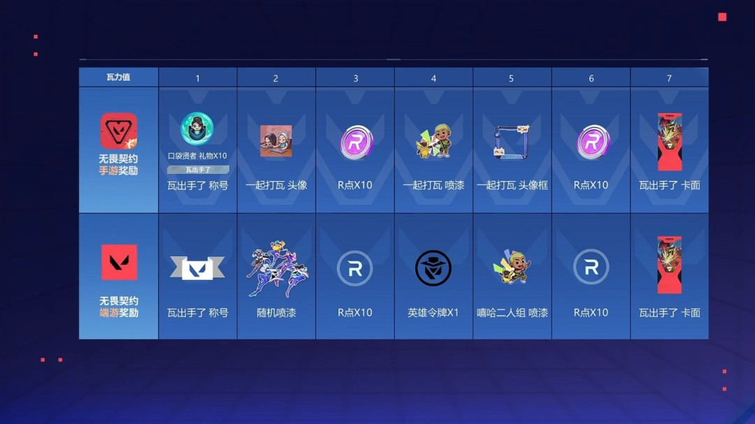 来瓦手秀！《无畏契约》手游正式上线登陆全平台