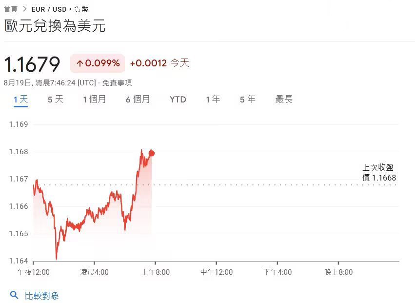 ӢΰRTX 50ϵԿŷ޽ ӽ10%