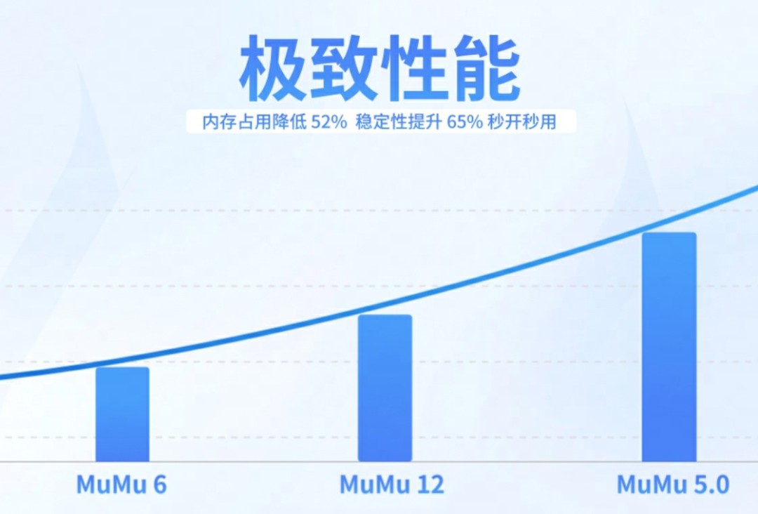 网易MuMu模拟器3.1.13.1