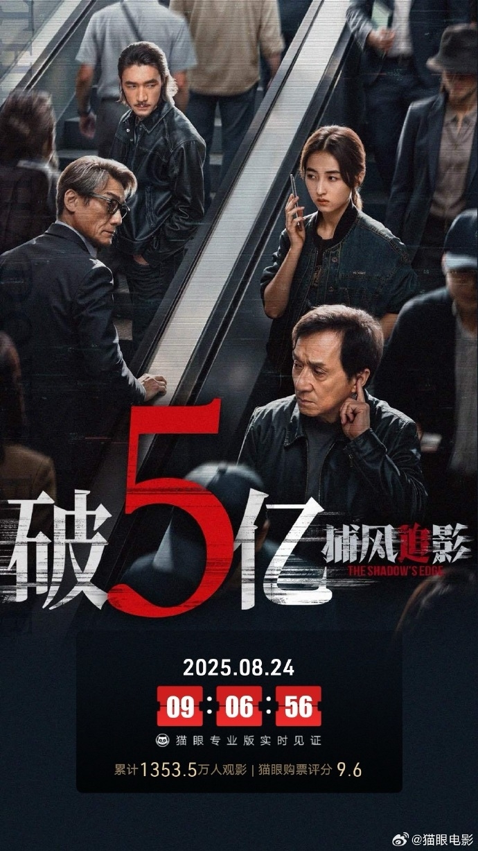 成龙、梁家辉主演《捕风追影》总票房破5亿：豆瓣评分8.1分