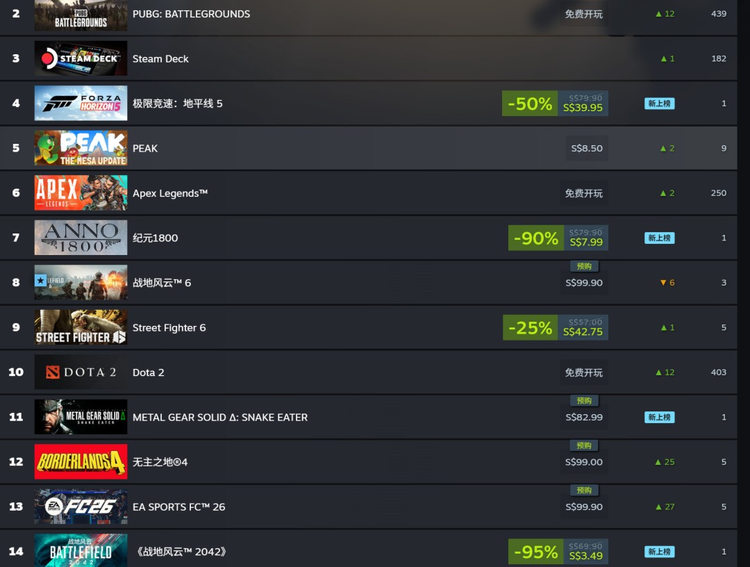 ս2042Steam 12Ԫ˦ ߽7