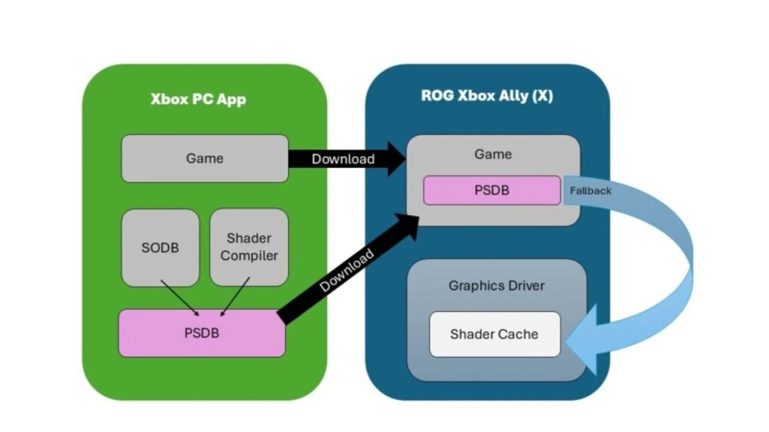 ΢¼ROG Xbox AllyҪɫ