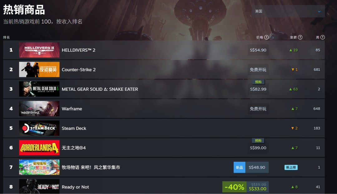 Ǳ2½Xbox ȫƽ̨߷ֵ50