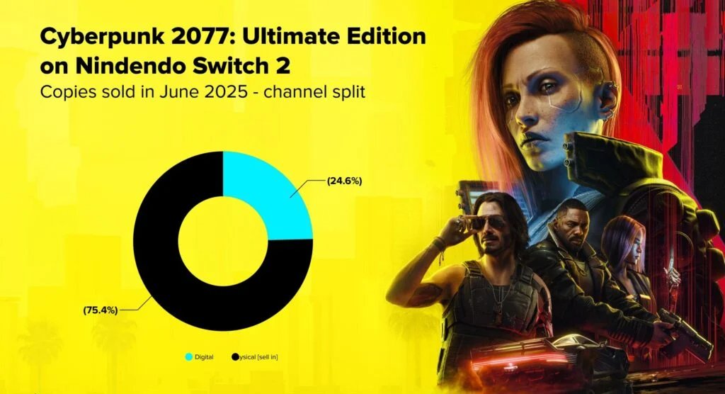 ܾԿ׿ 2077Switch2ھ