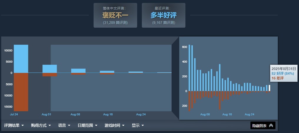 ĩԨ֮SteamΪ ʴ70%
