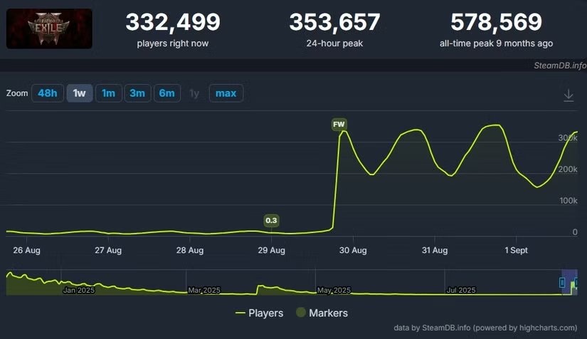 °汾֮·2Steam߷ֵͻ35