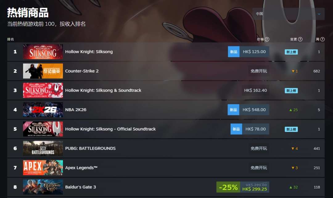 ͷѹ֣նʿ˿֮衷ǶSteamȫ͹