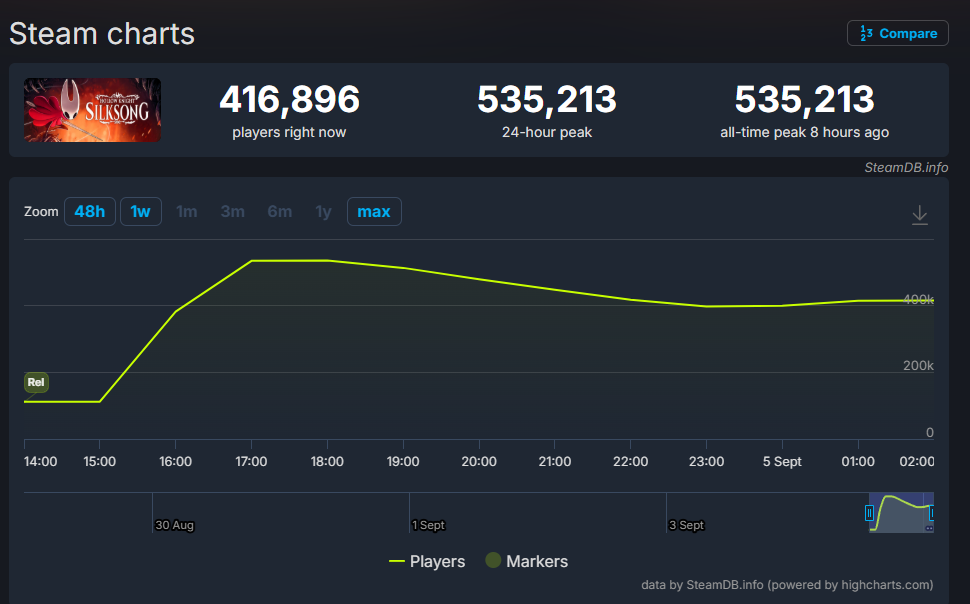 ͷѹ֣նʿ˿֮衷ǶSteamȫ͹