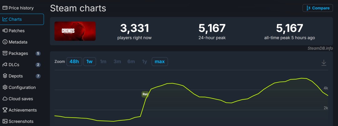 ռ䡷xΣʱߣ⡷Steamر
