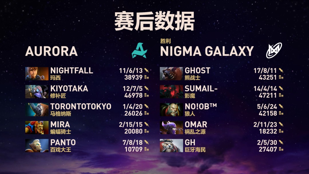 DOTA2TI Nigma̭Aurora