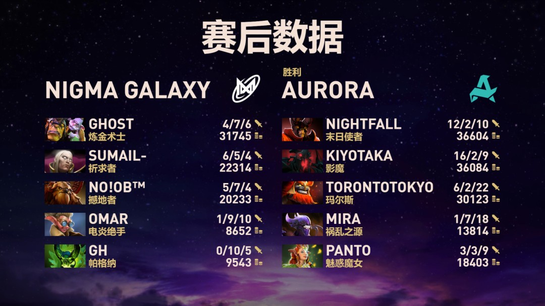 DOTA2TI Nigma̭Aurora