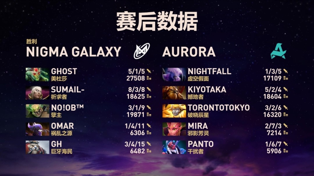 DOTA2TI Nigma̭Aurora