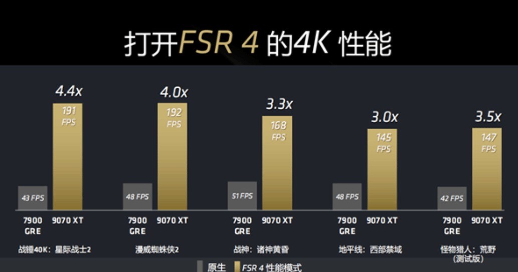 曝AMD FSR4将支持RDNA3和PS5 A卡真能战未来！