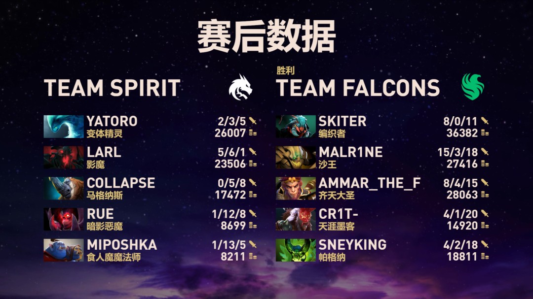 DOTA2TI14ǿ¯ ѩ̲̭