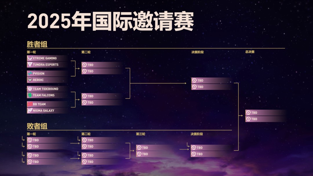 DOTA2TI14ǿ¯ ѩ̲̭