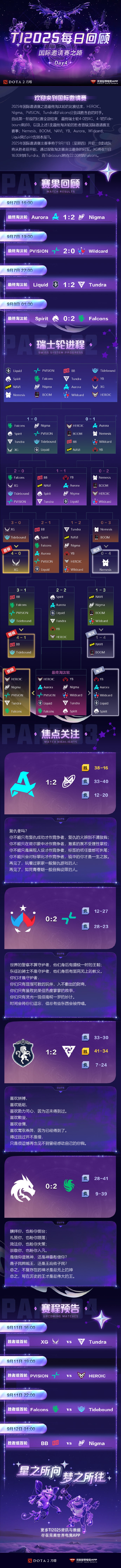 DOTA2TI14ǿ¯ ѩ̲̭