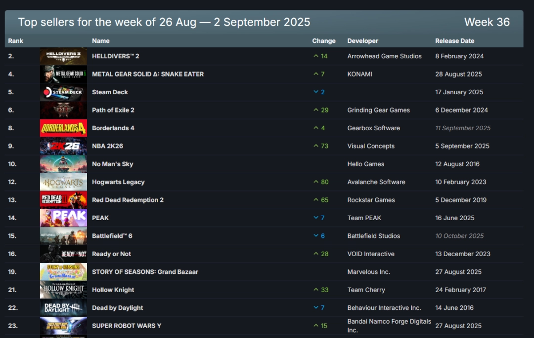 Steamһ񣺡Ǳ2ܡϽװ3ư桷Ƕ