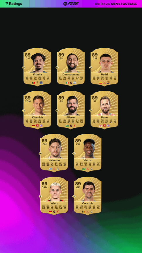 EA SPORTS FC? 26 Ա  Ů Top 26 Ա?