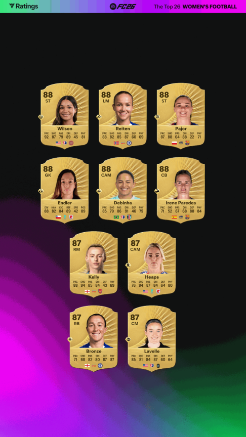 EA SPORTS FC? 26 Ա  Ů Top 26 Ա?