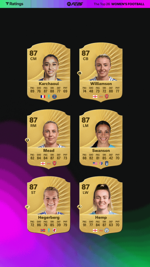 EA SPORTS FC? 26 Ա  Ů Top 26 Ա?
