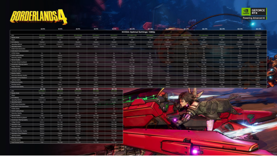《无主之地4》NVIDIA优化指南公布