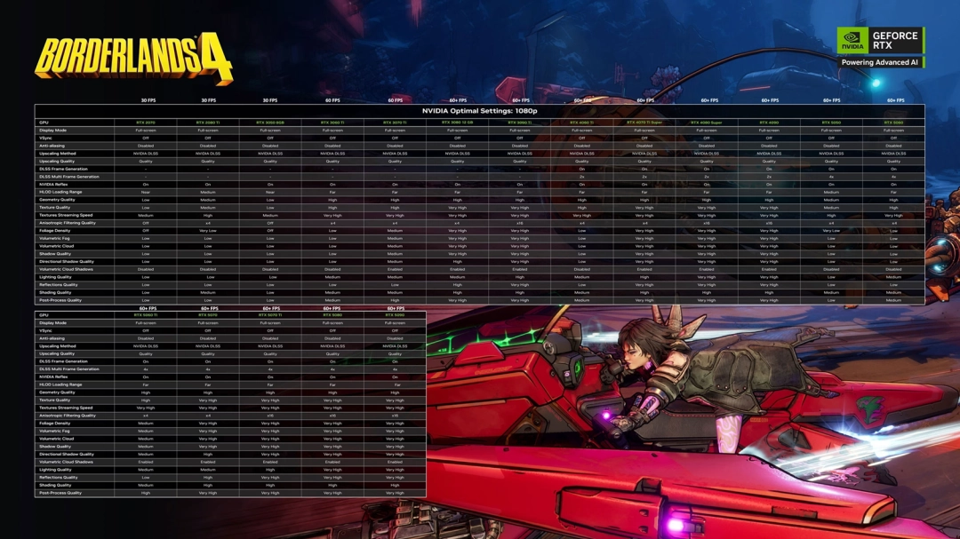 ֮4NVIDIAŻָϹ