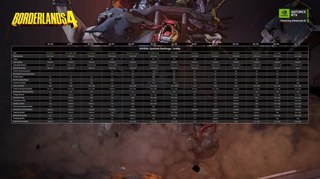 ֮4NVIDIAŻָϹ
