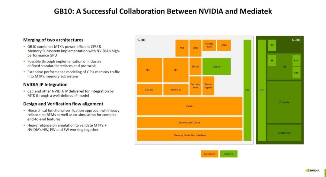 NVIDIA官宣首款桌面PC马上发 最贵6.5万！