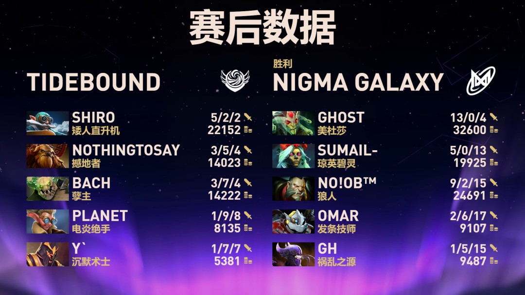 DOTA2TI14 սNigma̭