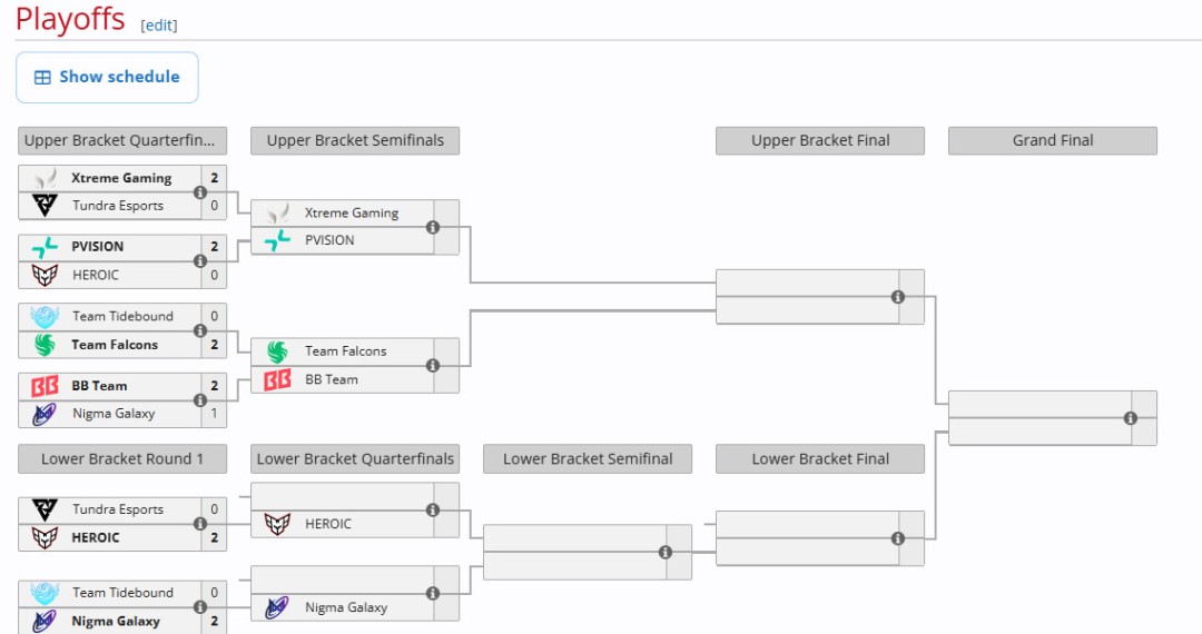 DOTA2TI14 սNigma̭