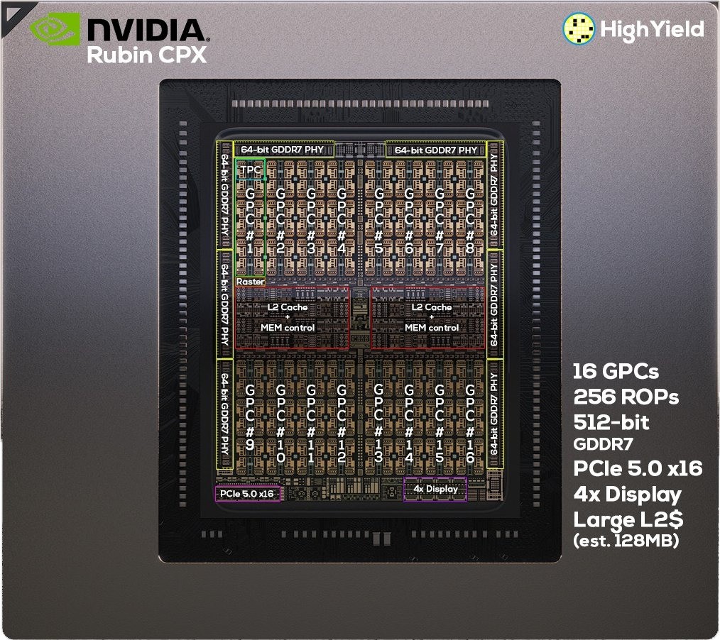RTX 6090显卡被指用上2.9万CUDA核心：价格还得涨