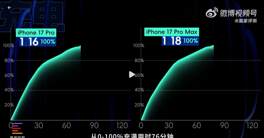 iPhone 17 Proϵ׷֣ 
