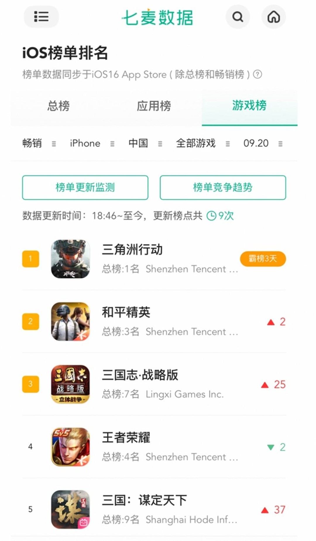 开服即登畅销榜TOP3，这款SLG周年庆豪掷亿元炸出“万团大战”