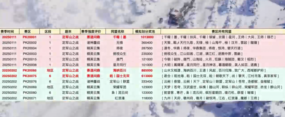 开服即登畅销榜TOP3，这款SLG周年庆豪掷亿元炸出“万团大战”