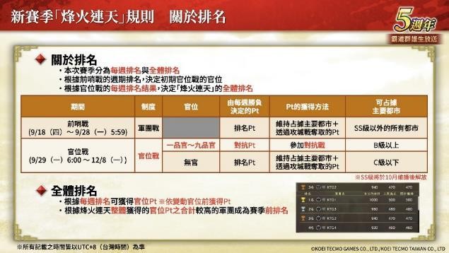 『三国志 霸道』新赛季「烽火连天」开幕！新功能「军马」登场