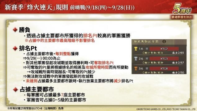 『三国志 霸道』新赛季「烽火连天」开幕！新功能「军马」登场