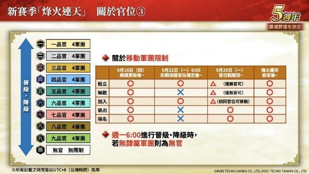 『三国志 霸道』新赛季「烽火连天」开幕！新功能「军马」登场