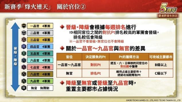 『三国志 霸道』新赛季「烽火连天」开幕！新功能「军马」登场