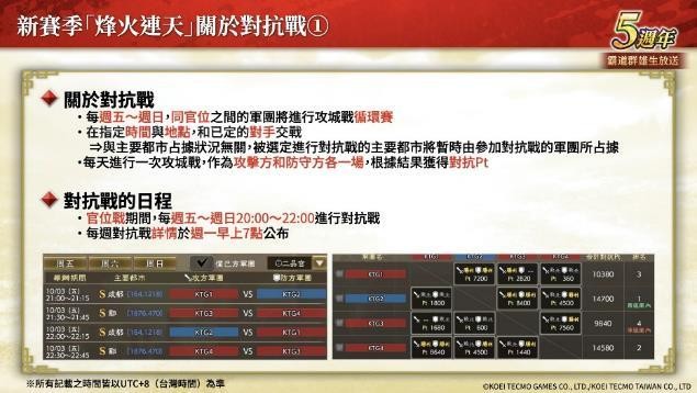 『三国志 霸道』新赛季「烽火连天」开幕！新功能「军马」登场