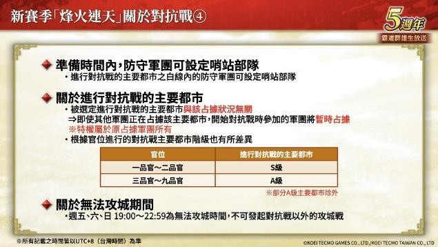 『三国志 霸道』新赛季「烽火连天」开幕！新功能「军马」登场
