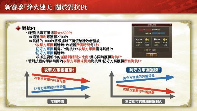 『三国志 霸道』新赛季「烽火连天」开幕！新功能「军马」登场