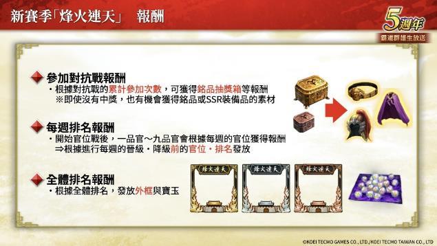 『三国志 霸道』新赛季「烽火连天」开幕！新功能「军马」登场