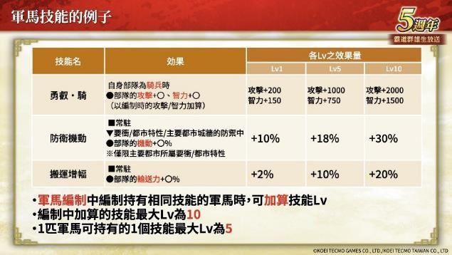 『三国志 霸道』新赛季「烽火连天」开幕！新功能「军马」登场