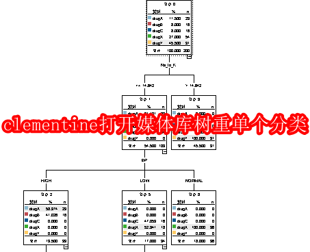 clementine播放器如何打开媒体库树重单个分类